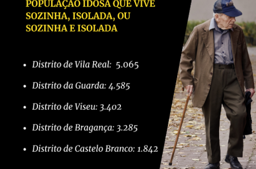 Os Censos Sénior 2020 consistiram numa Operação da GNR realizada durante o mês de outubro, com o objetivo de “identificar a população idosa, que vive sozinha, isolada, ou sozinha e isolada” - Imagem do Interior do Avesso