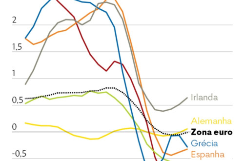 Gráfico de Philipp Heimberger, Instituto de Estudos Económicos Internacionais de Viena
