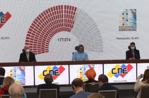 Venezuela, Conselho Nacional Eleitoral, 6 de dezembro de 2020 – Foto resumenlatinoamericano.org