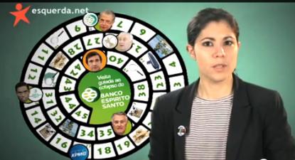Visita guiada ao colapso do BES
