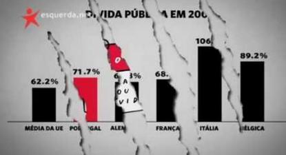 Tempo de Antena 3 | Bloco de Esquerda