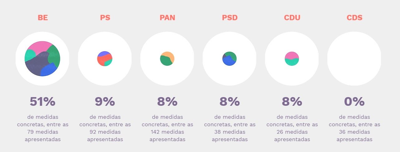 Imagem: co2dospartidos.pt.