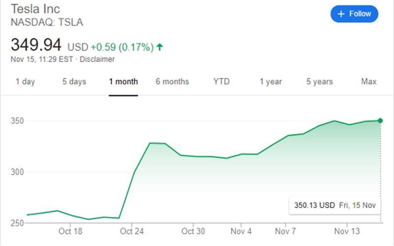 Fonte: google, 15/11/2019