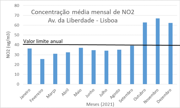 Gráfico da ZERO