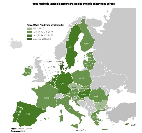 Preço médio de venda de gasolina 95 antes de impostos na Europa