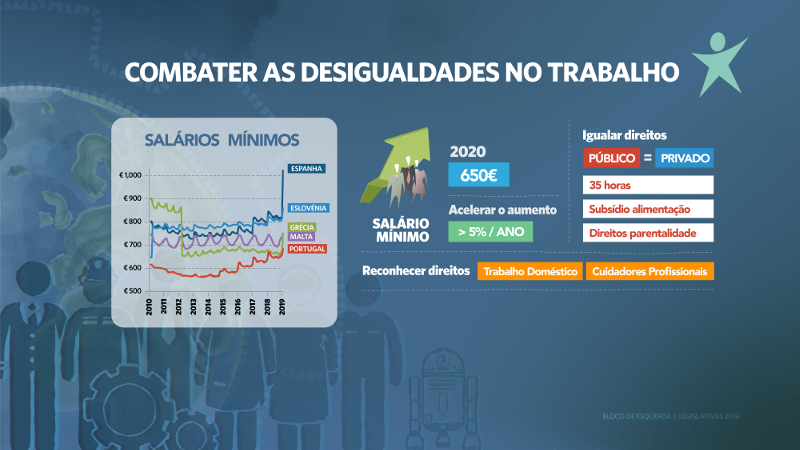 Combater as desigualdades no trabalho