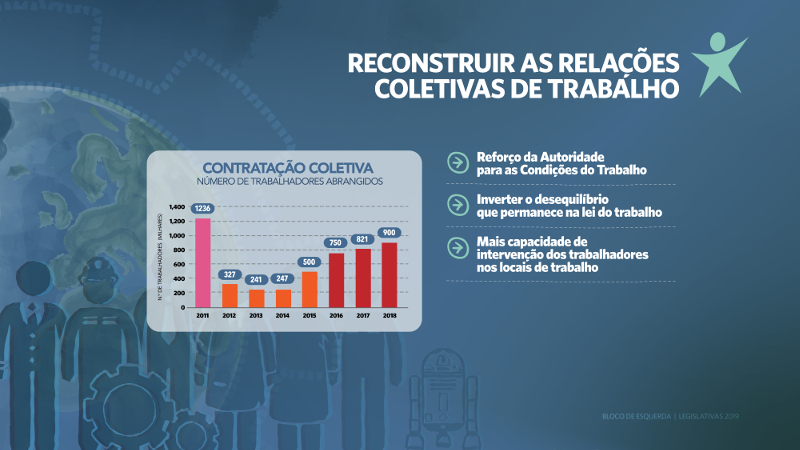 Reconstruir as relações coletivas de trabalho