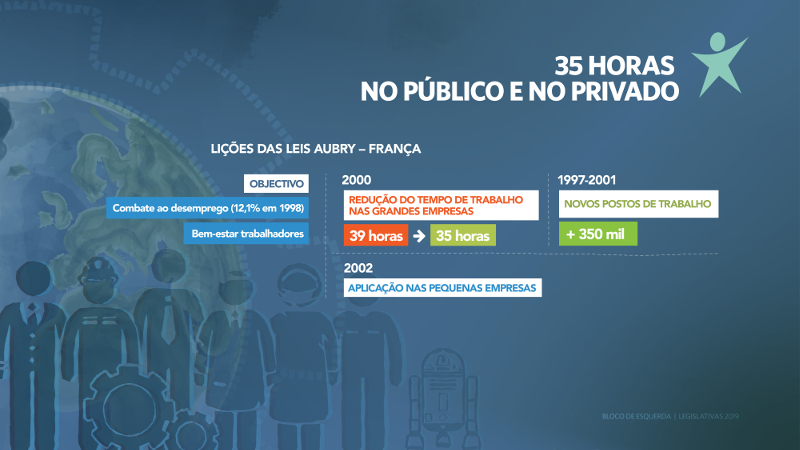 35 horas no público e no privado