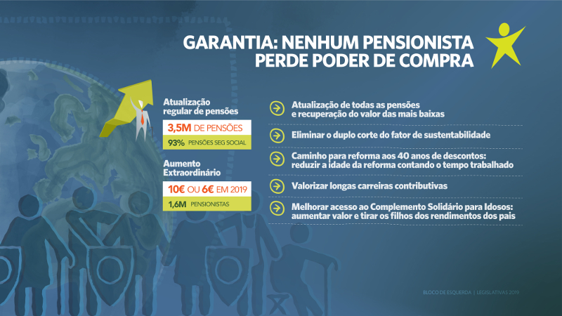 Garantia: nenhum pensionista perde poder de compra