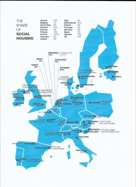 Percentagem de habitação social em países da União Europeia