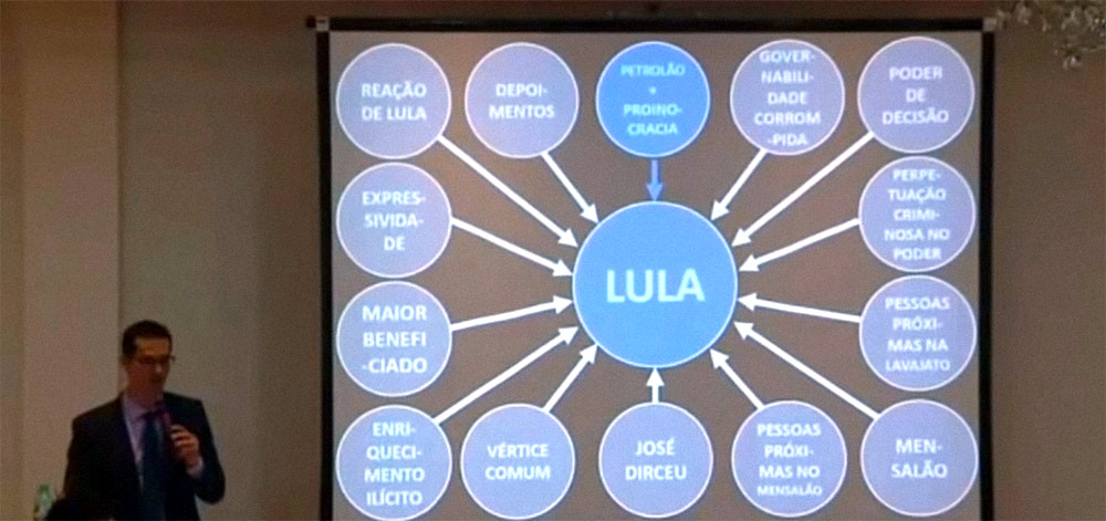 O famoso 'powerpoint' de Deltan Dallagnol
